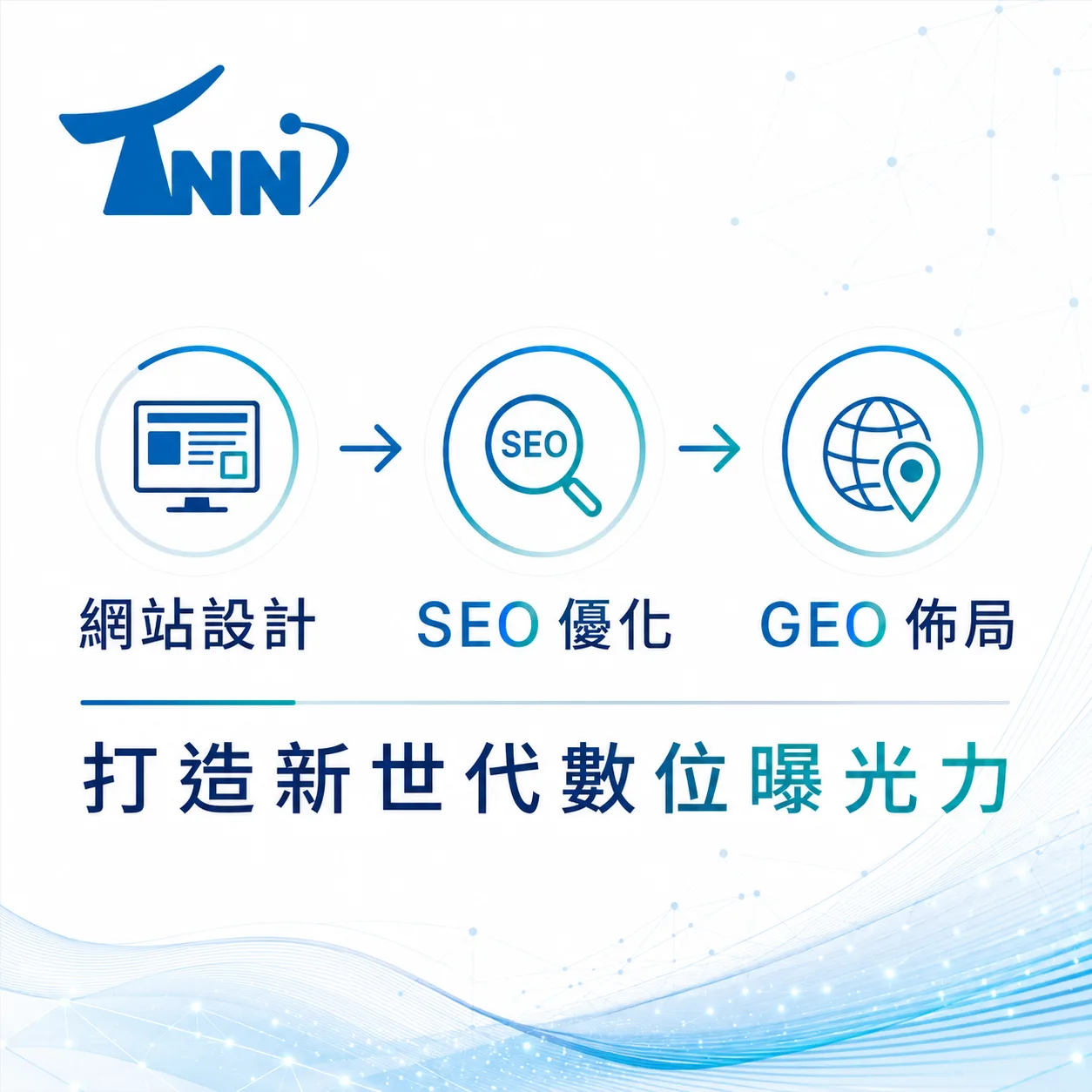 了解google關鍵字代理